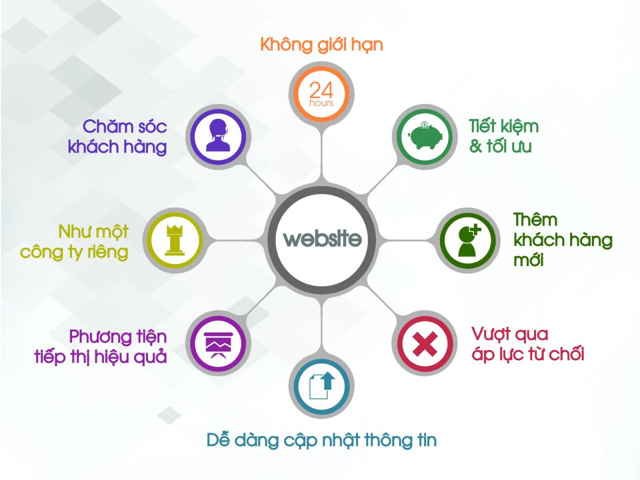 Thiết kế website tại sao cần chuyên nghiệp?